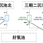 回流泵更换案例