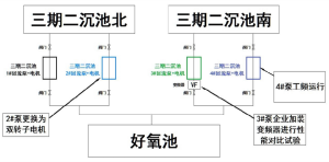 回流泵更换案例